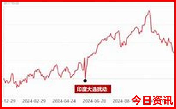 两日游有什么好玩的地方推荐