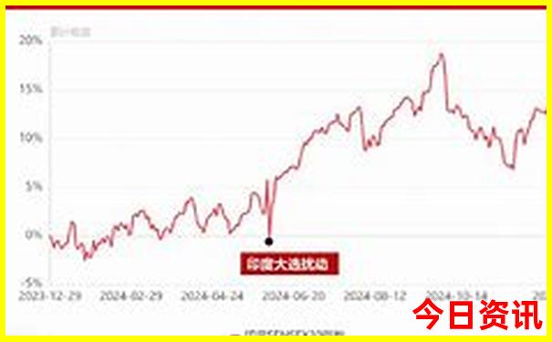现役军人去旅游景点免费吗
